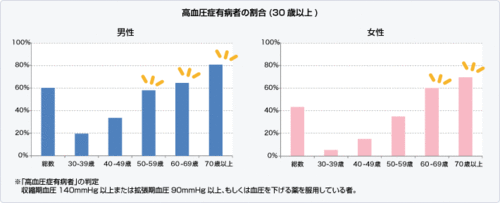 わかめペプチド粒タイプの効果は本当にあるの わかめ が 血圧を下げる 夫の血圧を下げる食べ物 妻の私ができること 即効性のある方法